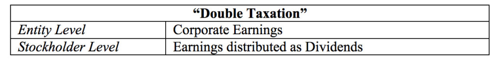 double taxation S-Corporation